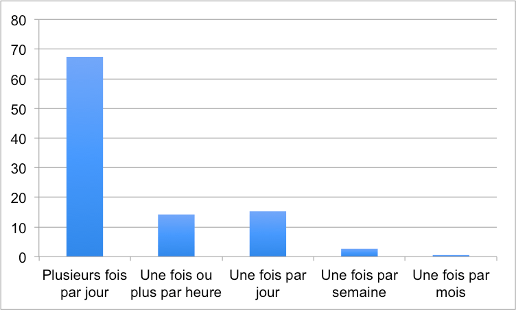 Une image contenant capture d’écran

Description générée automatiquement
